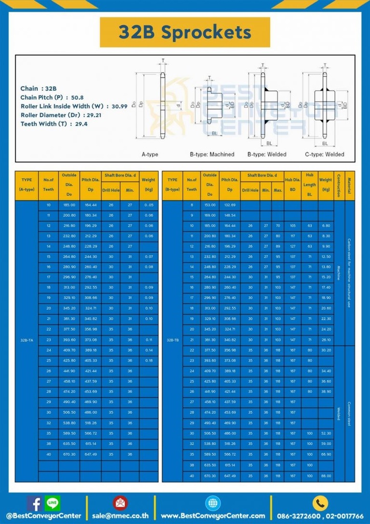 เฟืองโซ่เหล็ก 2 แถว แบบมีดุมข้างเดียว 32B-2R-17TB