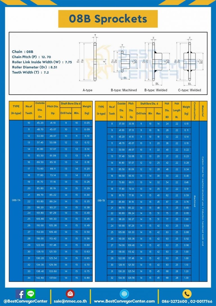 เฟืองโซ่สแตนเลส 3 แถว แบบมีดุมสองข้าง 08BSS-3R-60TC
