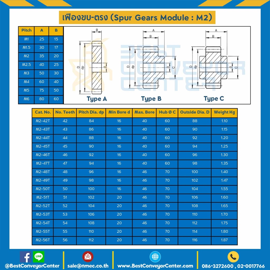 M2-30TA : เฟืองขบเหล็กชุปแข็งปลายฟัน แผ่นเรียบ M2-30TA