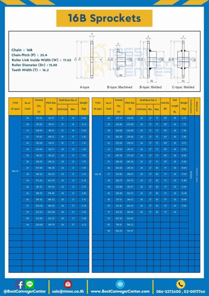 เฟืองโซ่สแตนเลส 1 แถว มีดุมแถวคู่ 16BSS-100TC