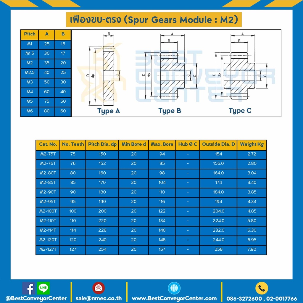 M2-30TA : เฟืองขบเหล็กชุปแข็งปลายฟัน แผ่นเรียบ M2-30TA
