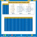 M2-30TA : เฟืองขบเหล็กชุปแข็งปลายฟัน แผ่นเรียบ M2-30TA