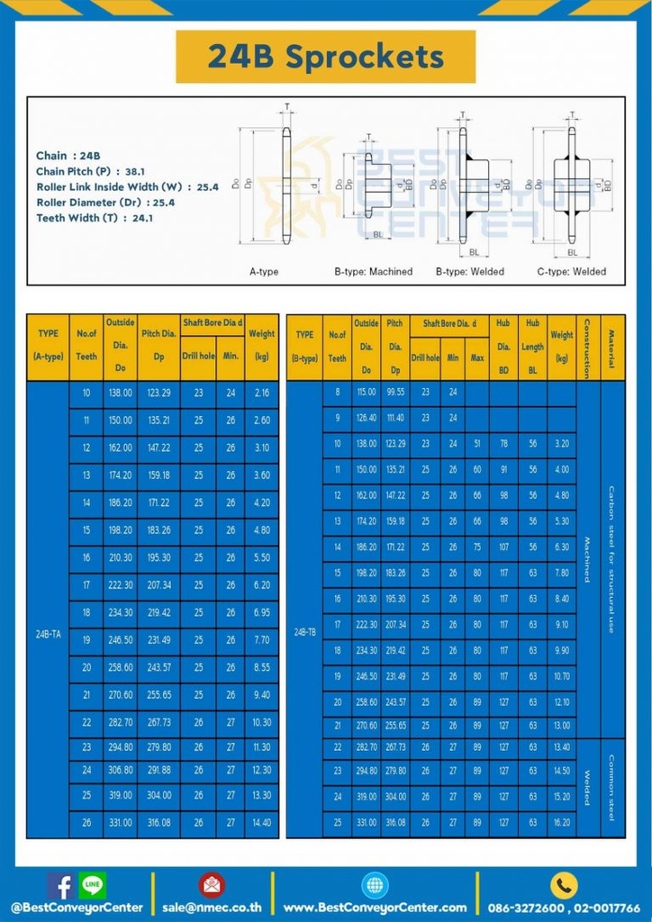 เฟืองโซ่สแตนเลส 1 แถว แผ่นเรียบ 24BSS-14TA