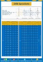 เฟืองโซ่สแตนเลส 3 แถว แบบมีดุมข้างเดียว 24BSS-3R-22TB