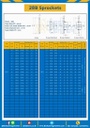 เฟืองโซ่สแตนเลส 2 แถว แบบมีดุมข้างเดียว 28BSS-2R-17TB
