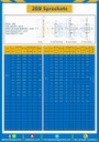 เฟืองโซ่สแตนเลส 2 แถว แบบมีดุมข้างเดียว 28BSS-2R-17TB