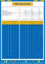 เฟืองโซ่สแตนเลส 2 แถว แบบมีดุมข้างเดียว 32BSS-2R-17TB