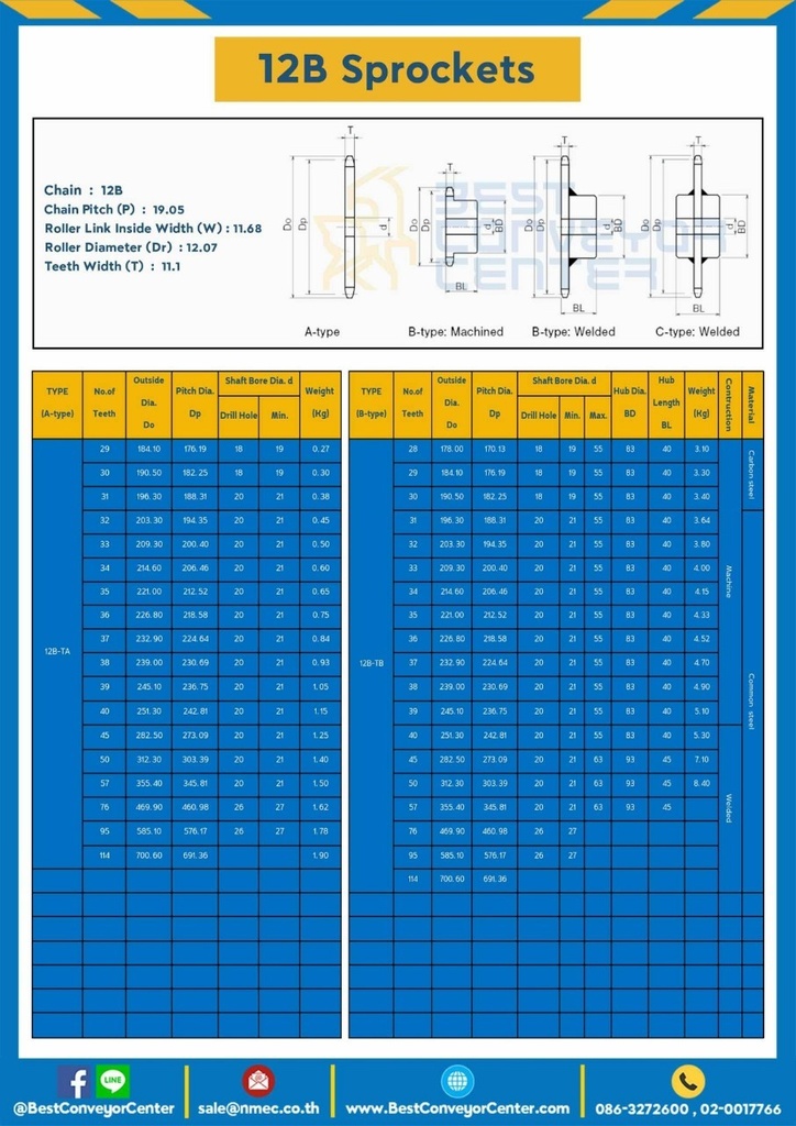 เฟืองโซ่สแตนเลส 2 แถว แบบมีดุมข้างเดียว 12BSS-2R-101TB