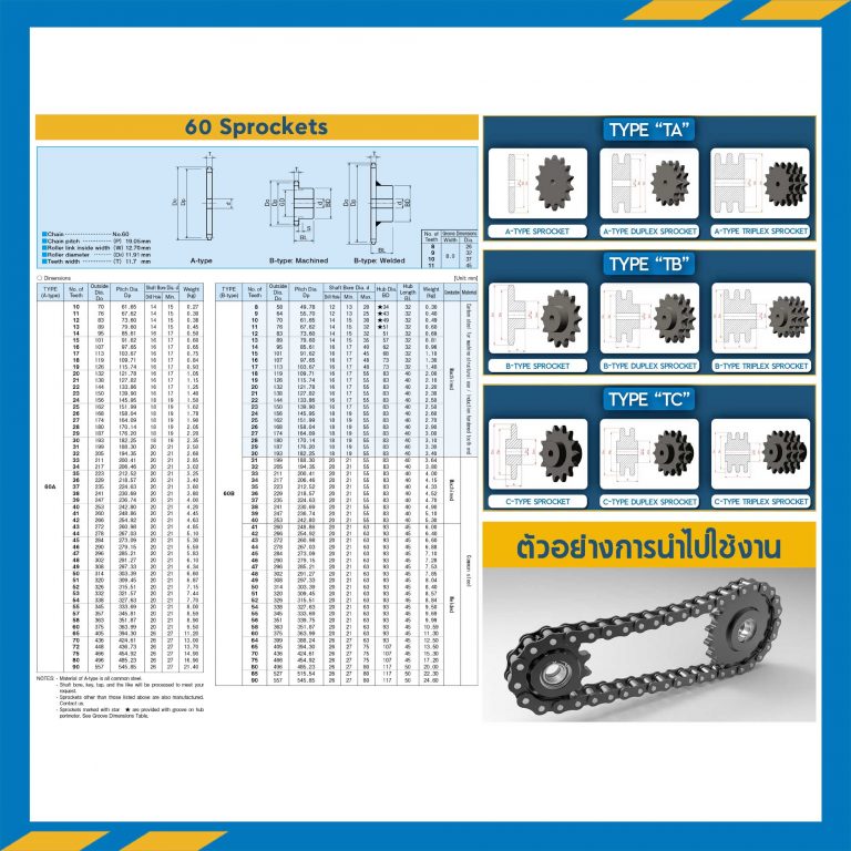 เฟืองโซ่สแตนเลส 2 แถว แบบแผ่นเรียบ RS60SS-2R-90TA