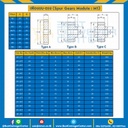 เฟืองขบพลาสติก มีดุมแถวคู่ M1P-84TC