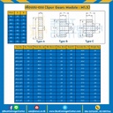 เฟืองขบพลาสติก มีดุมแถวคู่ M1.5P-100TC