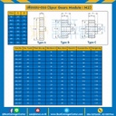 เฟืองขบพลาสติก แผ่นเรียบ M2P-51TA