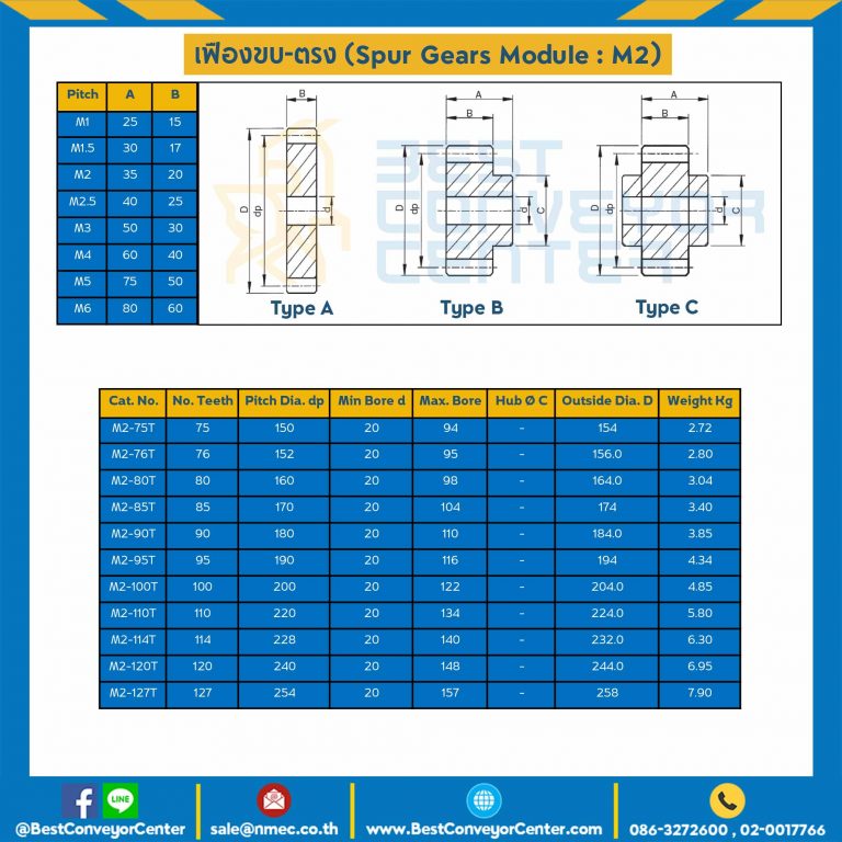 เฟืองขบพลาสติก มีดุมแถวเดียว M2P-67TB