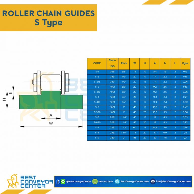 Roller Chain Guide W85H20 : S-9-32B1