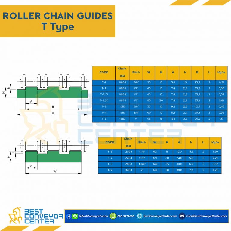 Roller Chain Guide W149H25 : T-8-28B3