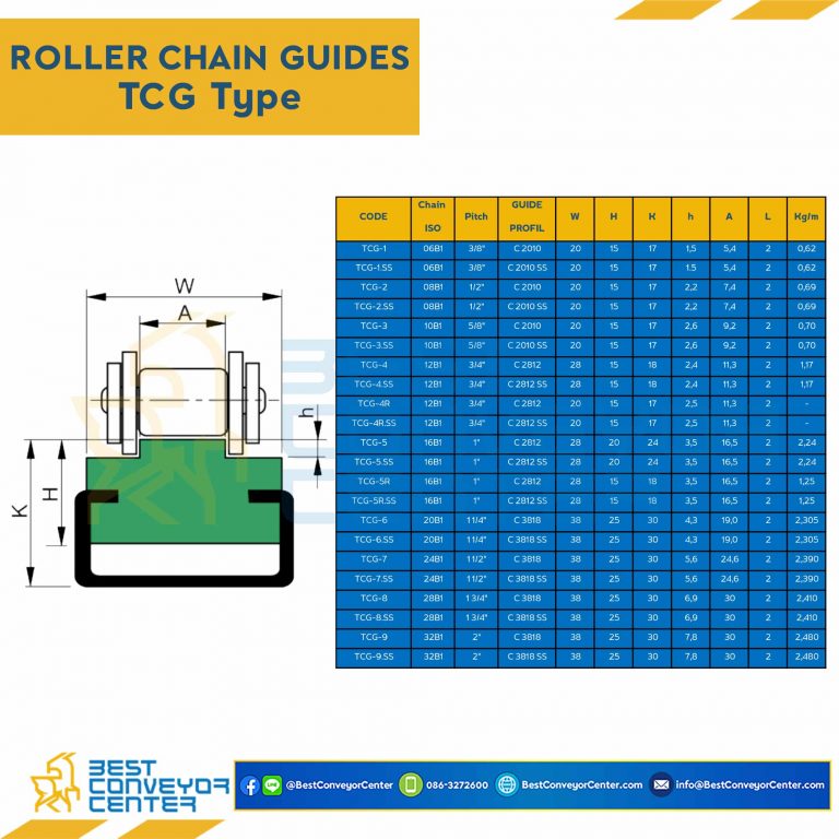 Roller Chain Guide W20H15 : TCG-3SS-10B1