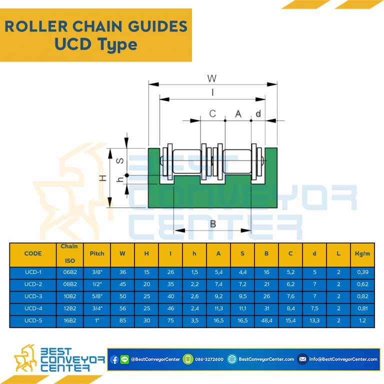 Roller Chain Guide W56H25 : UCD-4-12B2
