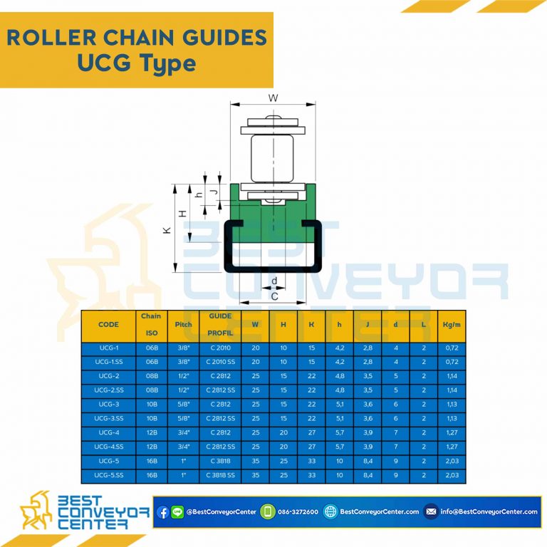 Roller Chain Guide W25H20 : UCG-4-12B