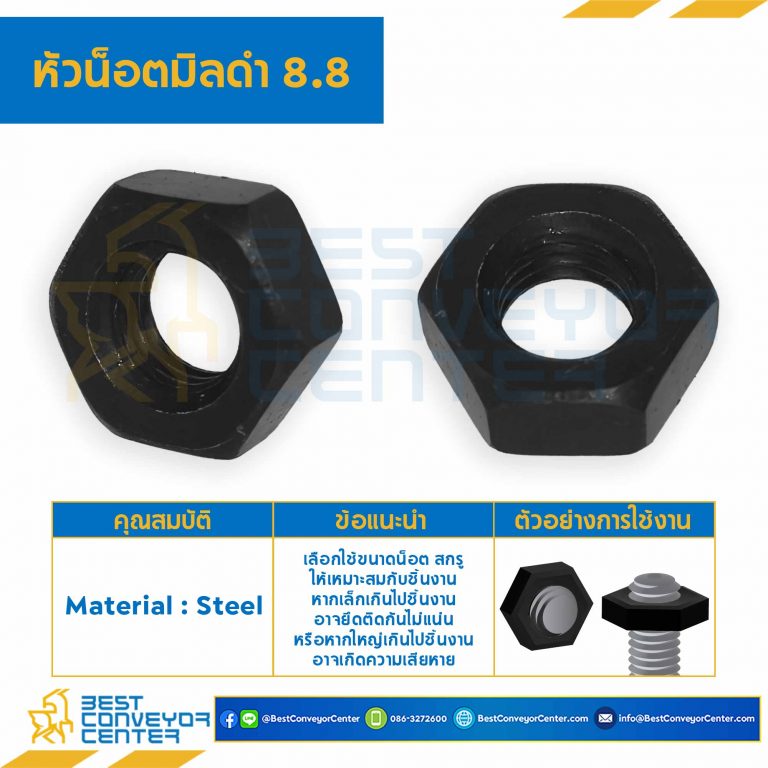 หัวน็อตมิลดำ เหล็กแข็ง เกรด 8.8 ขนาด M12x1.75 ขอบ 19 หนา 10 mm. : HN-C8.8-M12