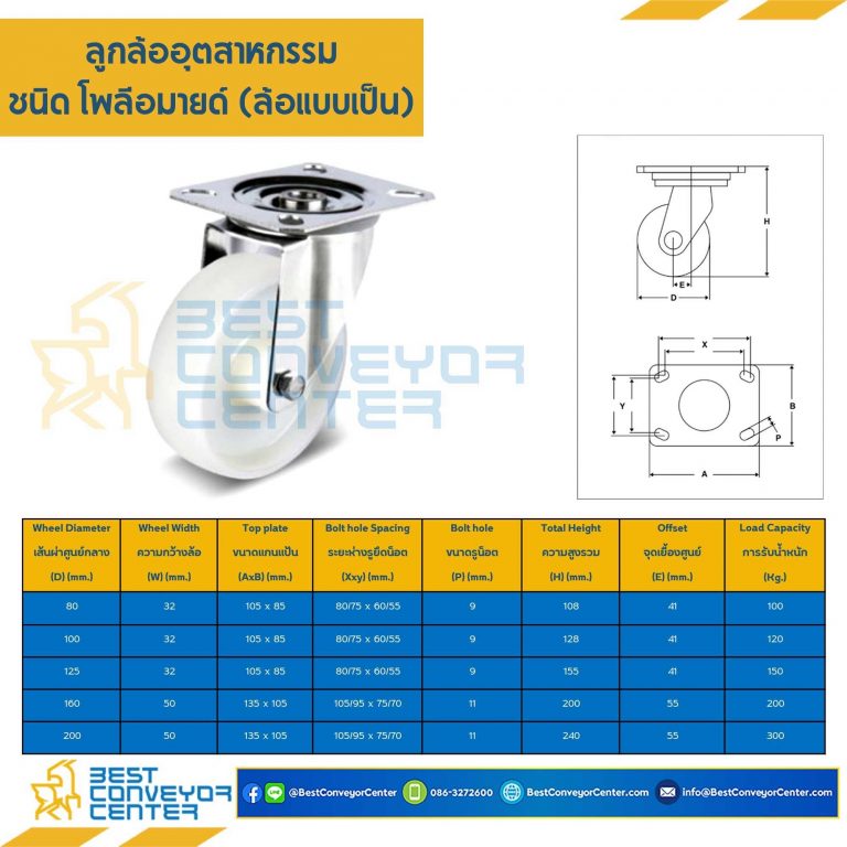 ลูกล้อ POLYAMIDE แบบแป้นหมุน ขนาด 200 mm. : NYP-S-200
