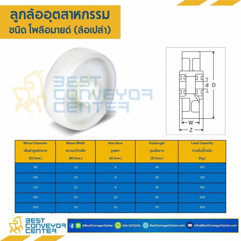 ลูกล้อ POLYAMIDE แบบล้อเปล่า ขนาด 125 mm. : NYP-W-125