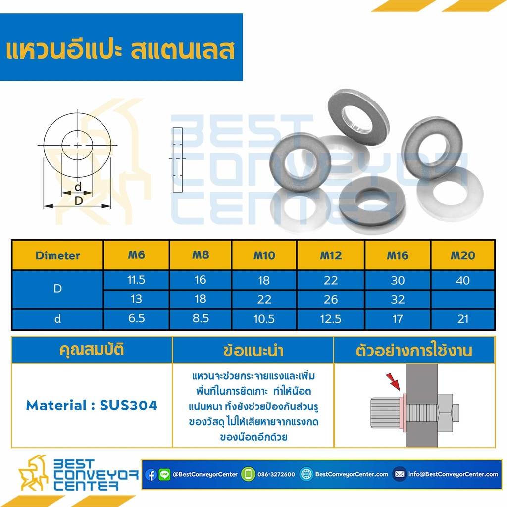 แหวนอีแปะสแตนเลส M12 ขอบ 24 mm. รู 13 mm. หนา 2.5 mm. : W-M12-D24x13SS