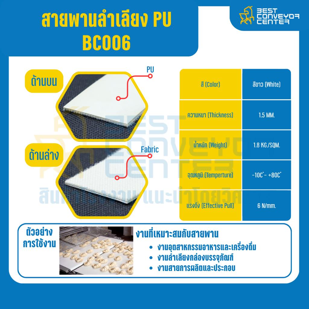 สายพานลำเลียง PU สีขาว หนา 1.5 mm. 500×4000 mm. (ต่อกลม) : BC006-W500xL4000-W