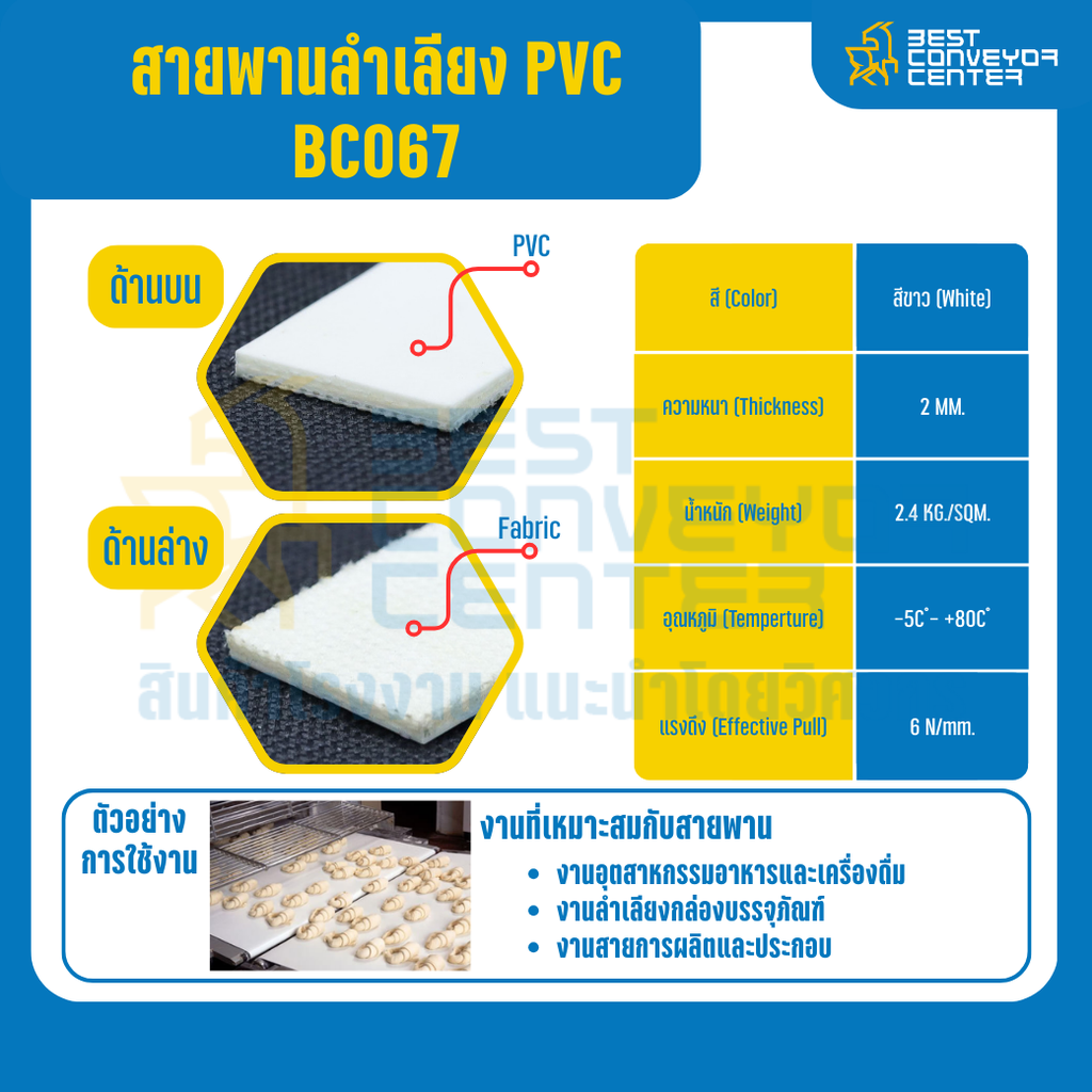 สายพานลำเลียง PVC สีขาว หนา 2 mm. 200×4000 mm. (ต่อกลม) : BC067-W200xL4000-W