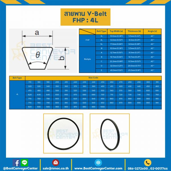 4L-310 สายพาน V-Belt FHP