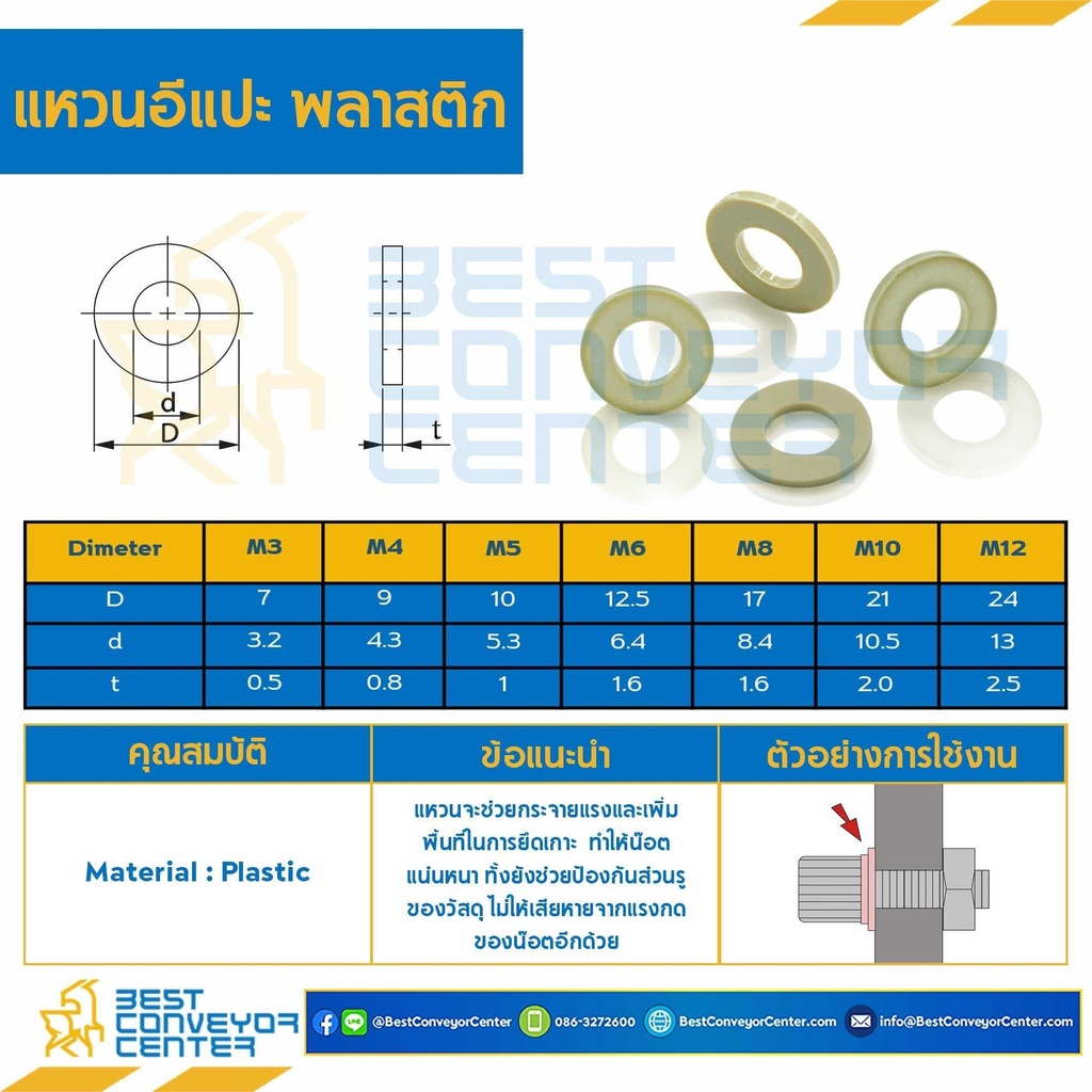 W-M12-D24x13P : แหวนอีแปะพลาสติก M12 ขอบ 24 mm. รู 13 mm.