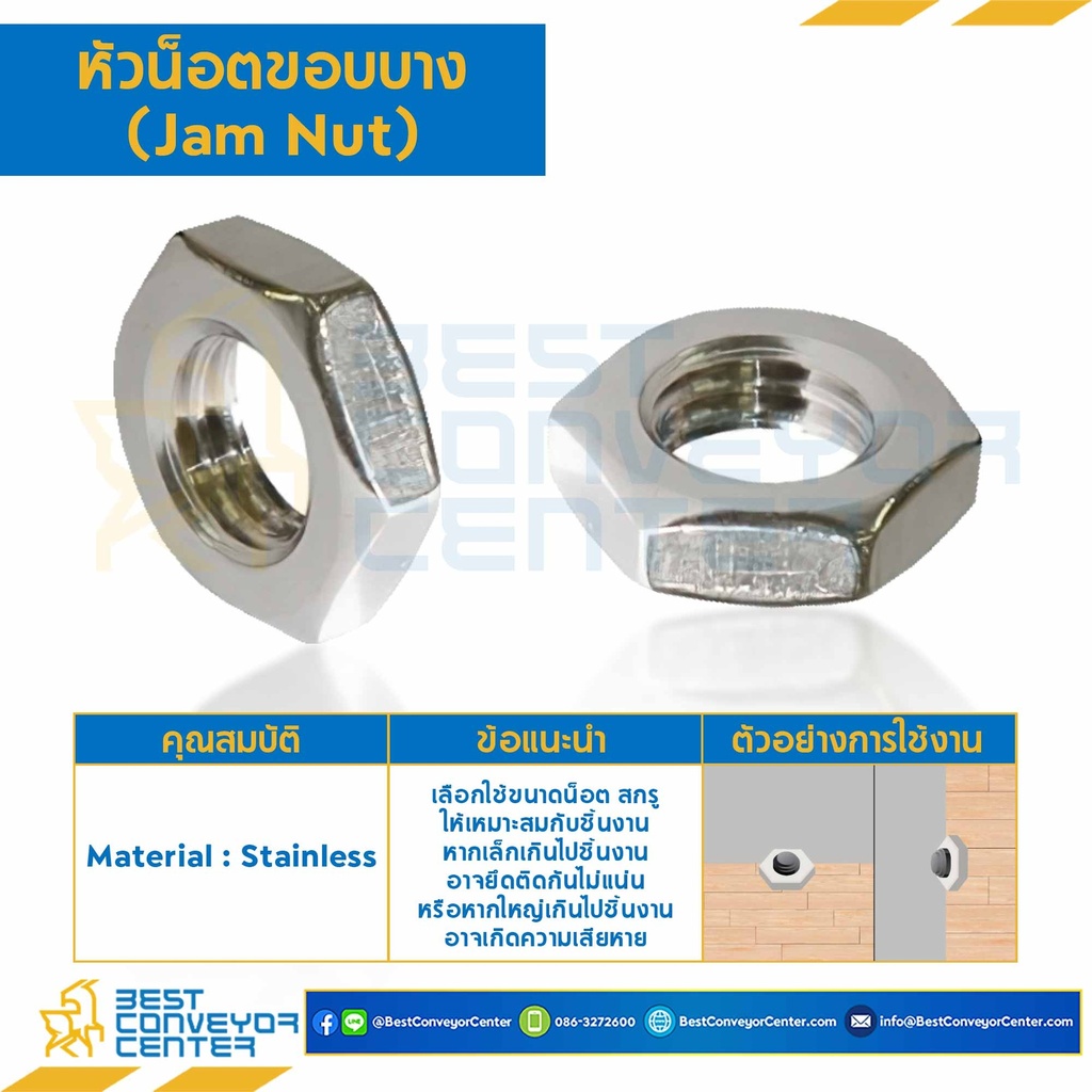 JN-M20 ; หัวน็อตขอบบาง ขนาด M20x2.5 mm. ขอบ 30