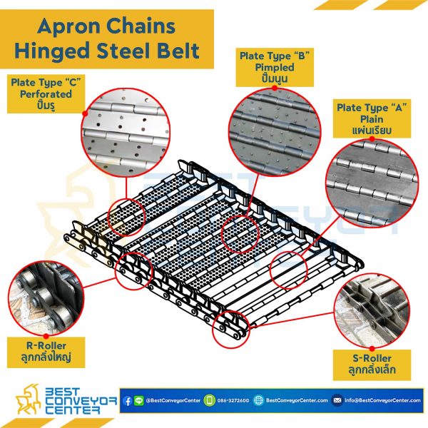 C2060W400B ; Apron Chain C2060 S-Roller (Pitch 38.1 mm),W=450 mm. Plain Plate. (ผิวนูน)