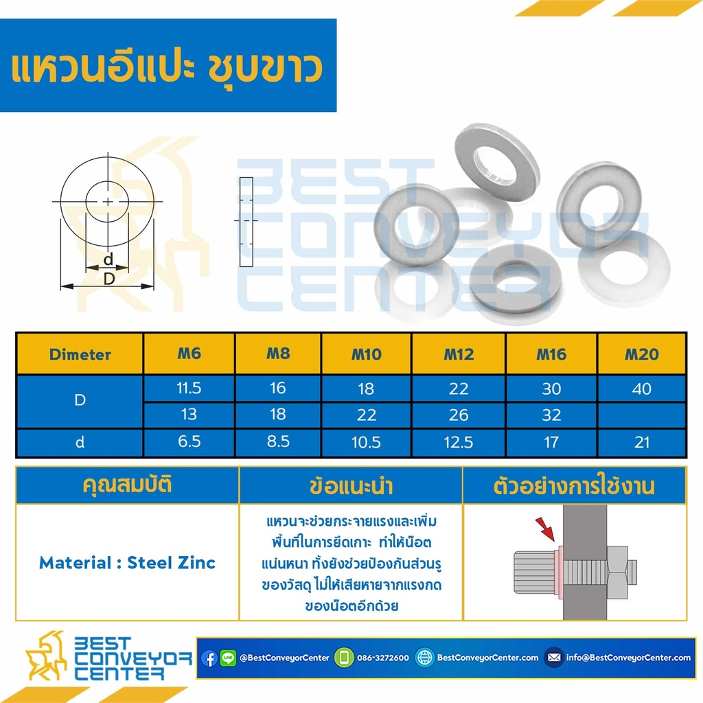 W-M20-D40x21S ; แหวนอีแปะชุบขาว M20 ขอบ 40 mm. รู 21 mm.