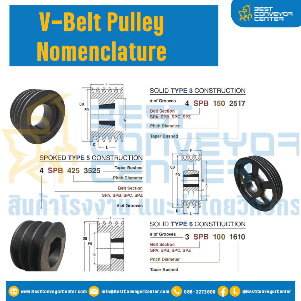 Pulley 4SPB250 : Pulley 4SPB250 (OD257mm.) With taper bush 3020-48mm. ร่องลิ่ม 14x3.8mm.