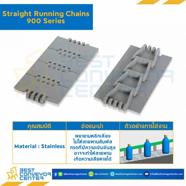 โซ่สแตนเลสทางตรง Table Top Chain 903 ; 3.25 นิ้ว. : 903
