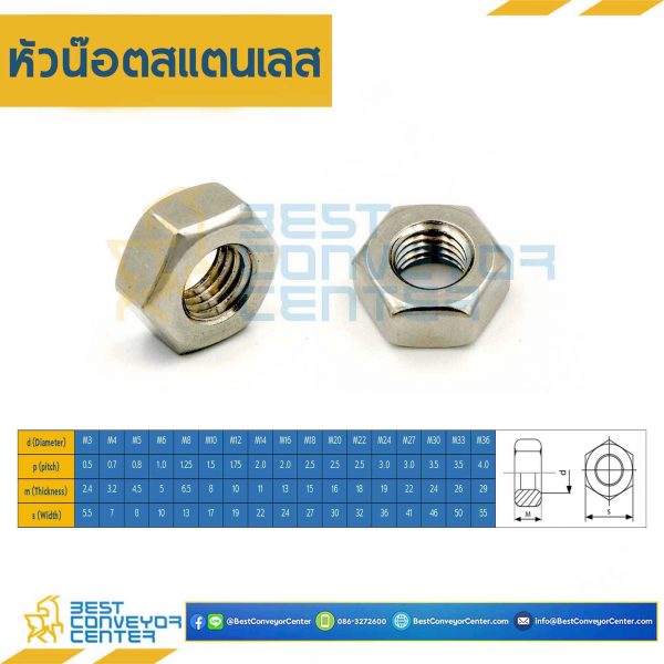 N-M18SS น็อตตัวเมีย ขนาด 18 mm. (SUS304)