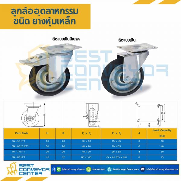 RIS-SN-80 ล้อยางหุ้มเหล็กแบบแป้นหมุน ขนาด 80 mm.