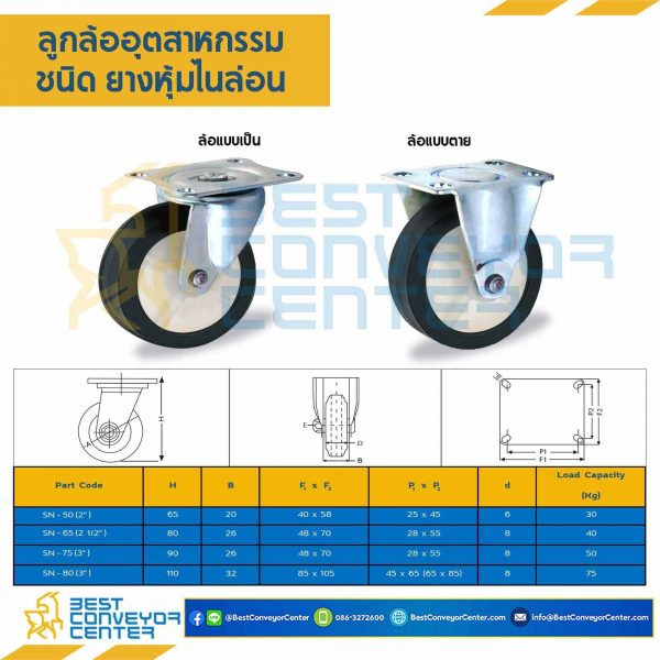 RS-SN-50 ล้อยางหุ้มไนล่อนแบบแป้นหมุน ขนาด 50 mm.