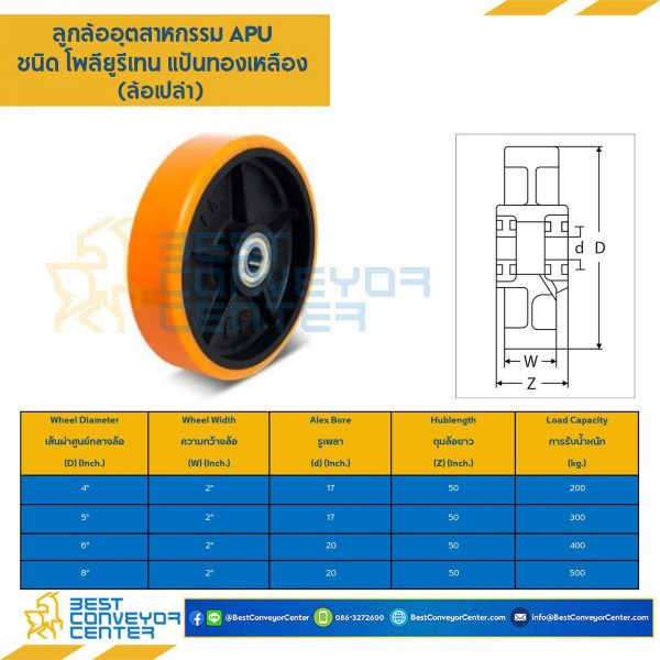 APU-W-5 ล้อโพลียูรีเทน แบบล้อเปล่า ขนาด 5 นิ้ว
