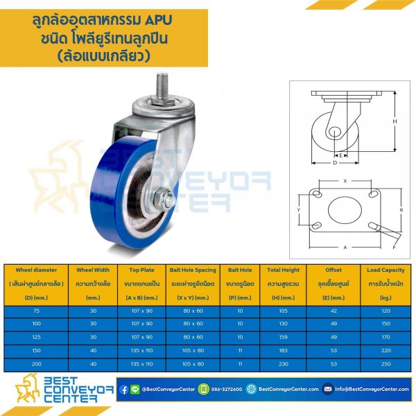 APUB-TS-75 ล้อโพลียูรีเทนลูกปืน แบบล้อเกลียว ขนาด 75 mm.