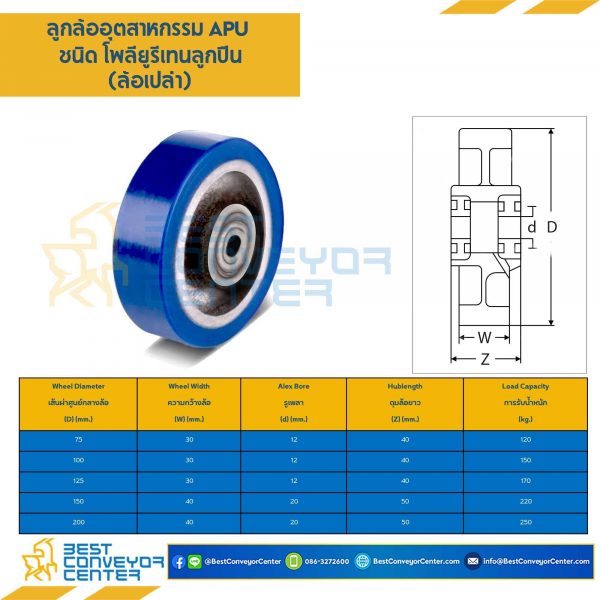 APUB-W-100 ล้อโพลียูรีเทนลูกปืน แบบล้อเปล่า ขนาด 100 mm.